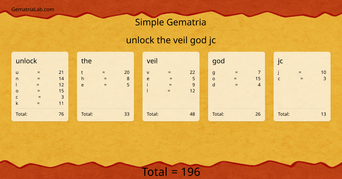 unlock the veil god jc in simple Gematria